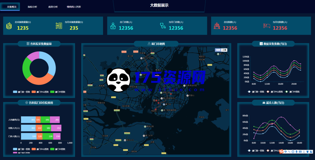 图表分析网页模版大数据可视化大屏电子沙盘合集-175资源网 图表分析网页模版大数据可视化大屏电子沙盘合集-175资源网